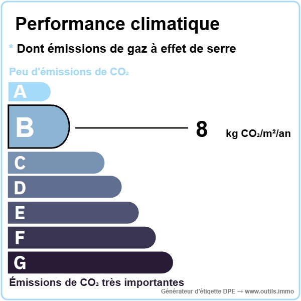 Performance climatique