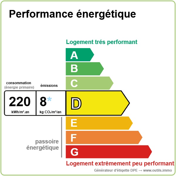 Performance énergétique