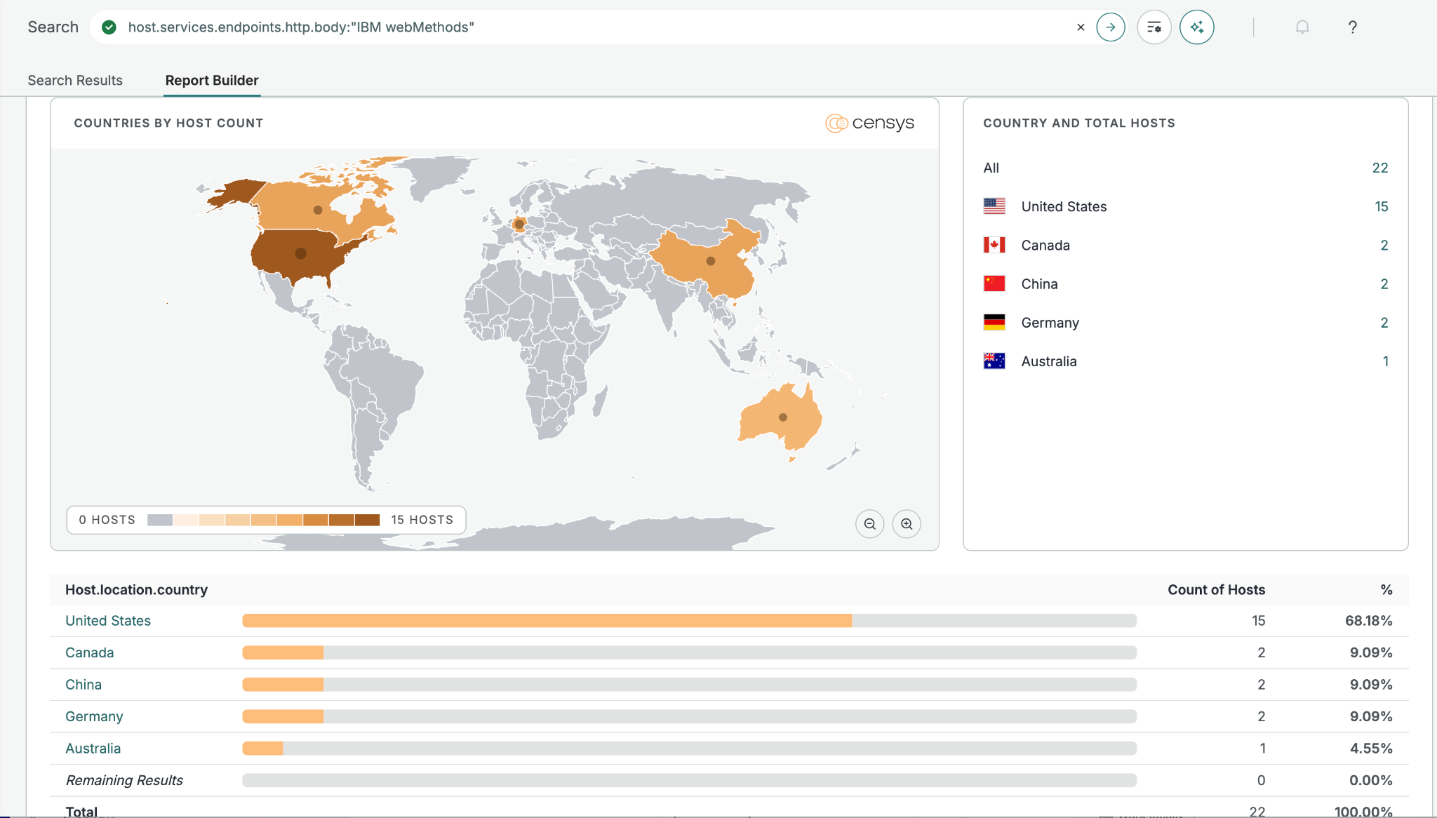 A sample dataset of publicly-accessible hosts which return 'IBM webMethods' within their http body content.