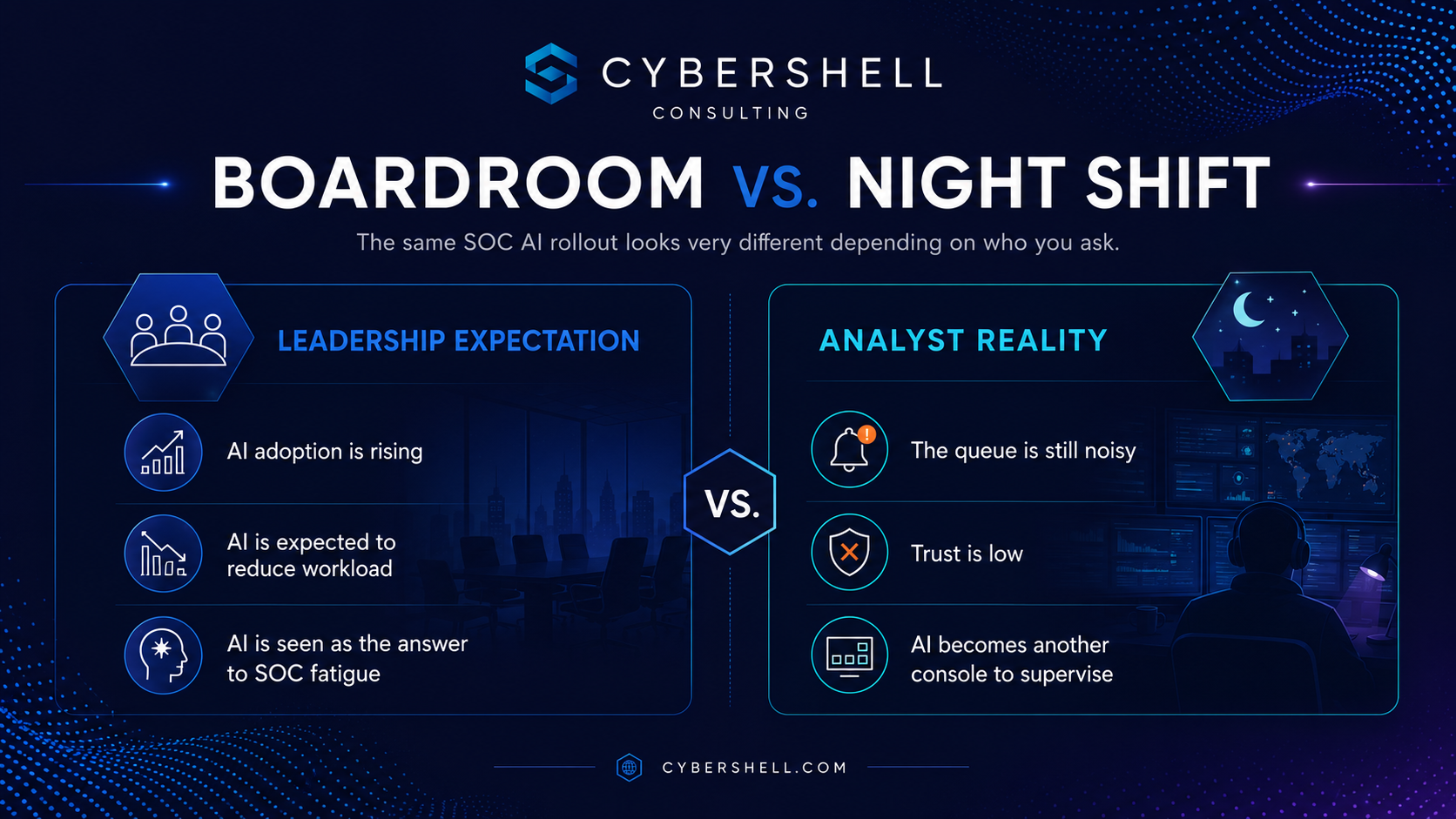 CyberShell infographic comparing leadership expectations for SOC AI with the reality experienced by night-shift analysts.