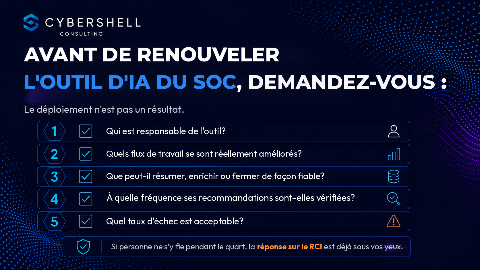 Infographie CyberShell sous forme de liste de vérification présentant cinq questions à poser avant de renouveler un outil d'IA pour le SOC.