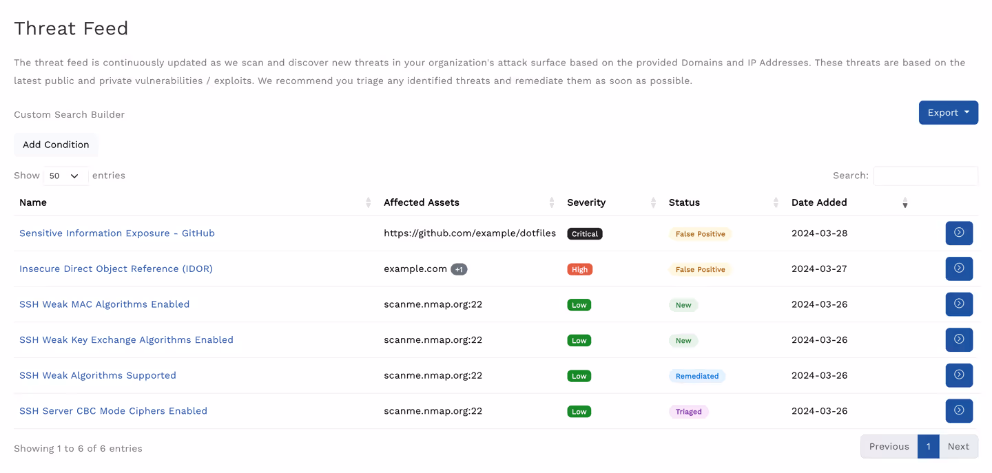 Screenshot of a Threat Feed table listing security issues with columns for Name, Affected Assets, Severity, Status, and Date Added, showing six entries including critical and high severity issues and their current statuses.