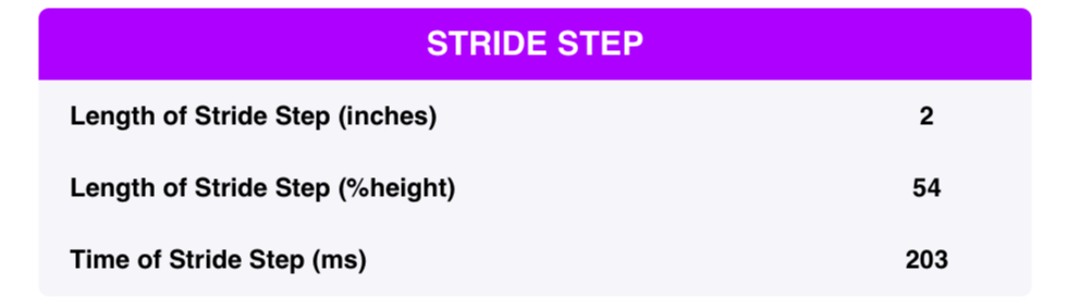 Quarterback stride-step mechanics illustration