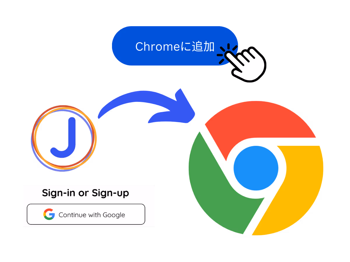 ステップ1: JotMeのChrome拡張機能を追加し、サインアップ