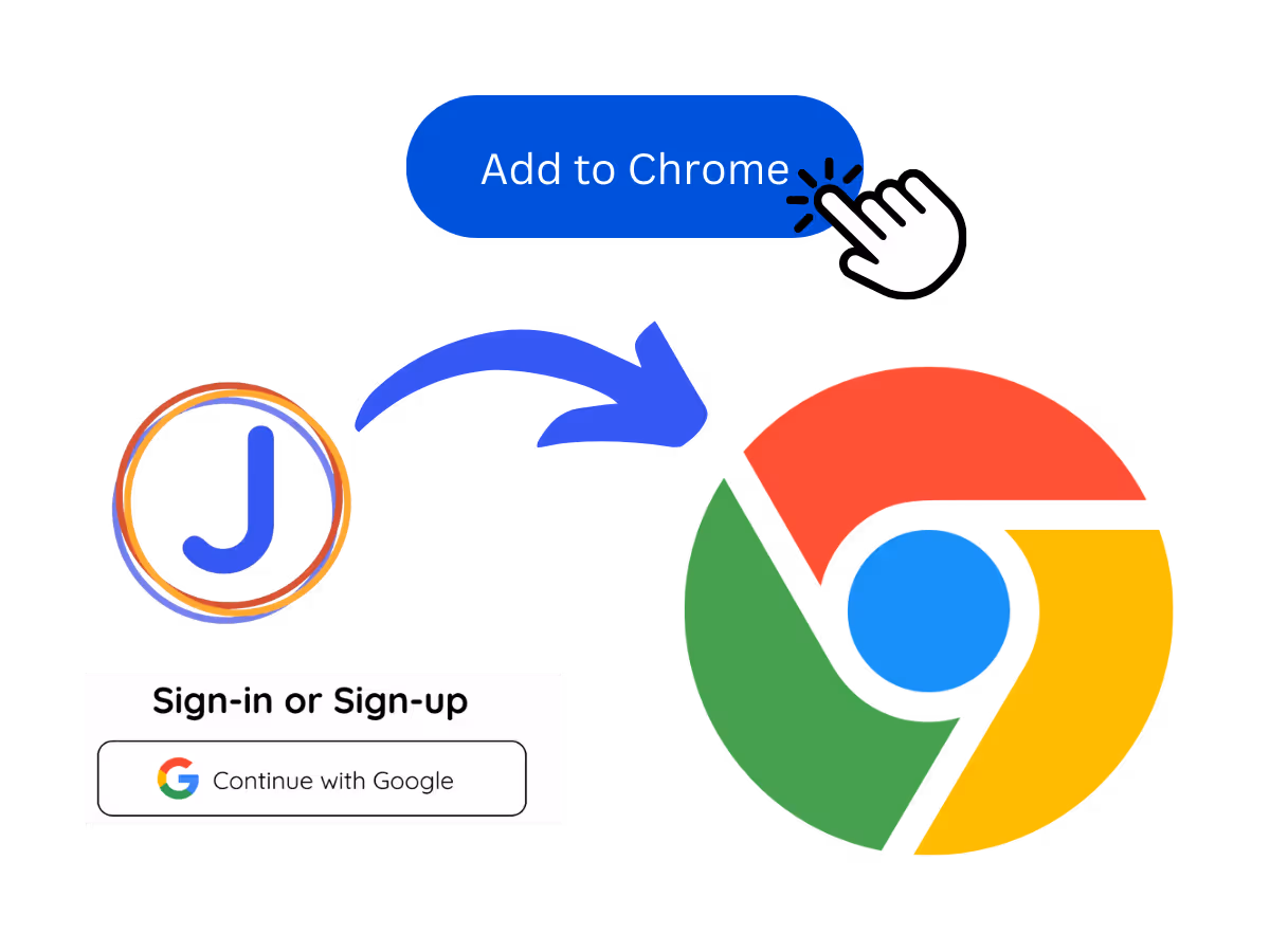 Thêm JotMe vào tiện ích mở rộng Chrome và đăng ký