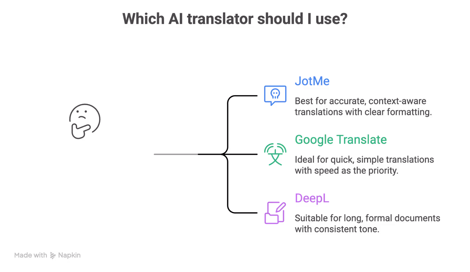 best translation tool for text to text