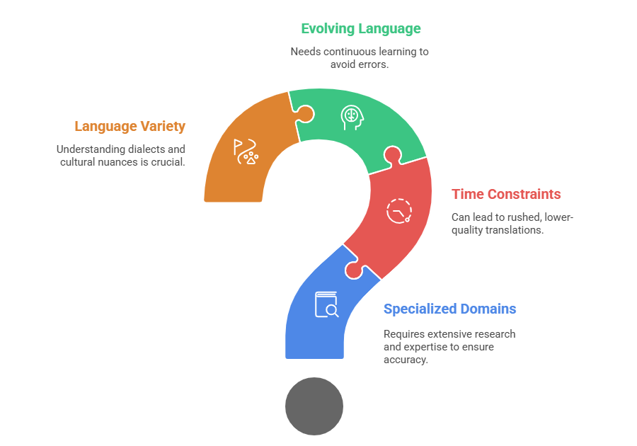 spanish translation challenges