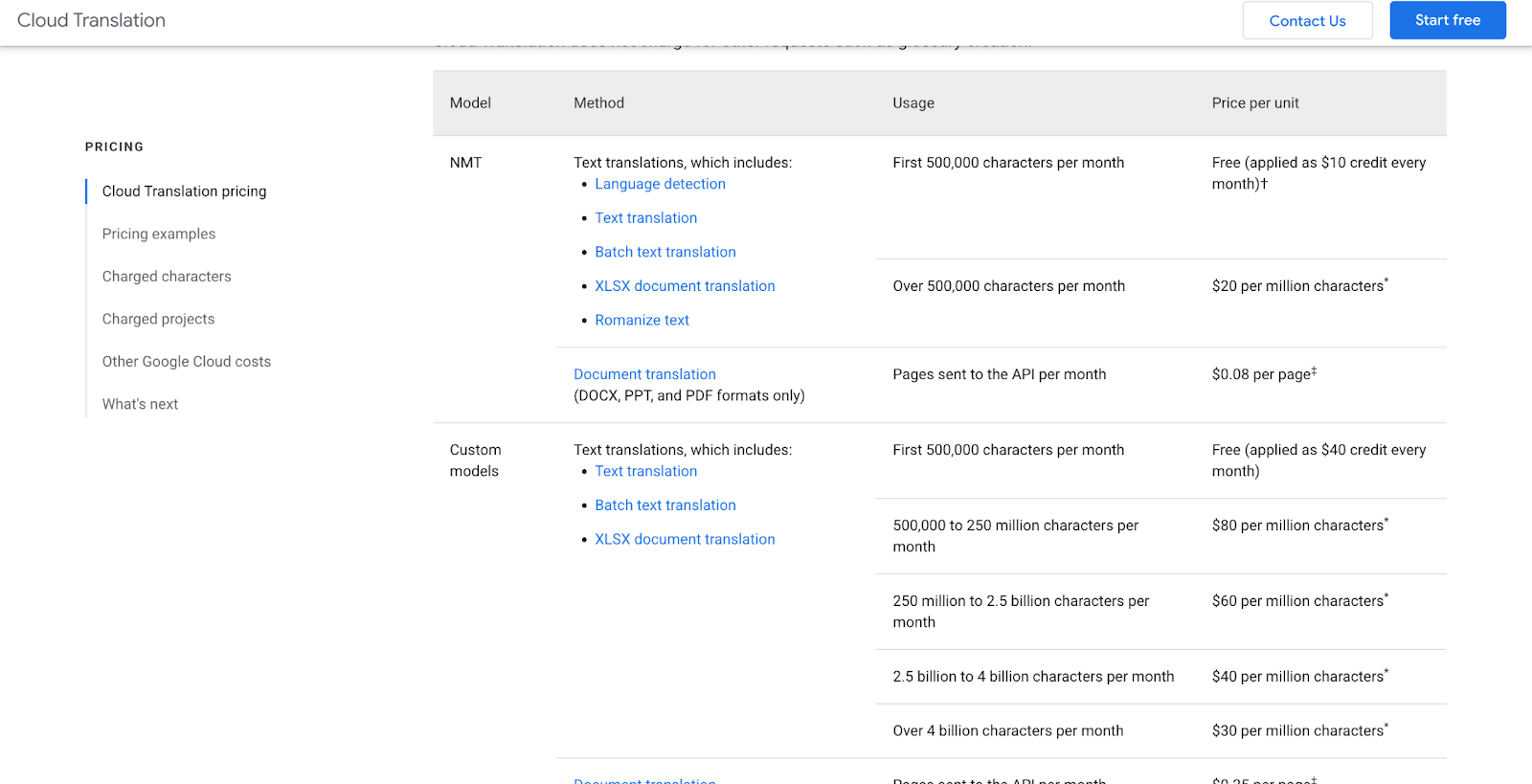 google translate pricing