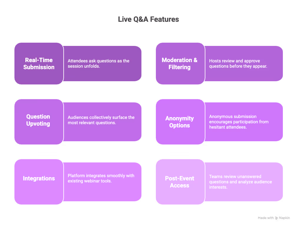 What Features Matter Most in a Live Q&A Platform
