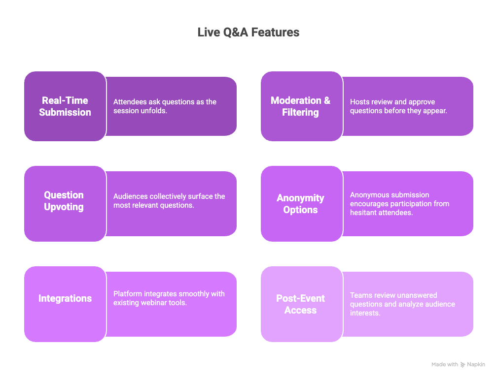 What Features Matter Most in a Live Q&A Platform