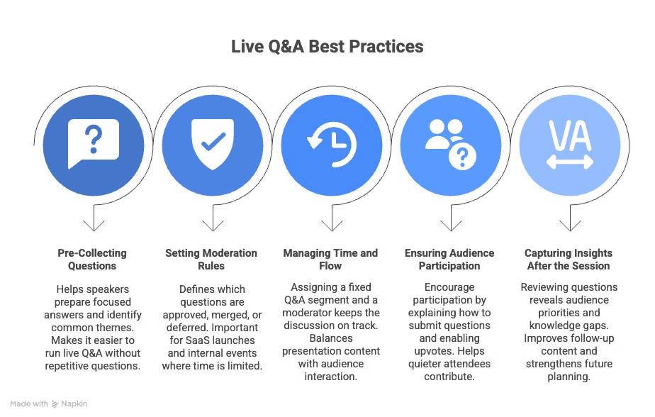How to Host an Effective Live QA for Webinars and Virtual Events