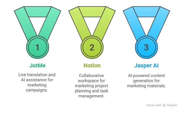 best ai tools for marketing