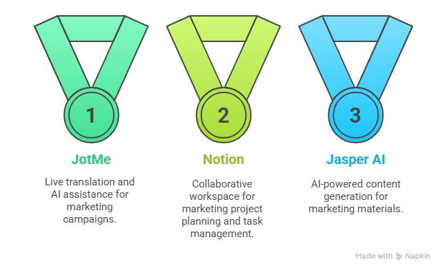 best ai tools for marketing