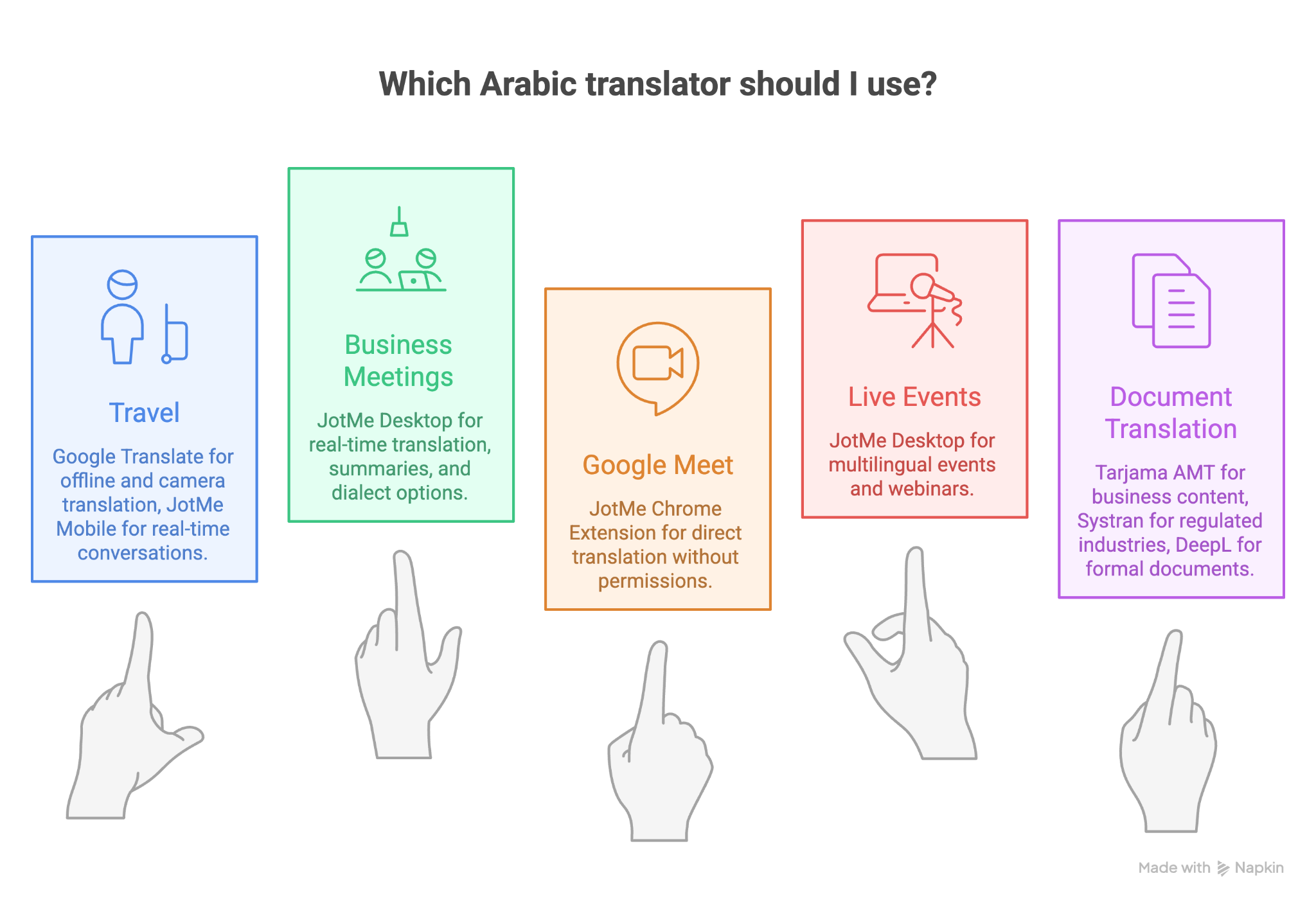 best arabic translator choose the right translator