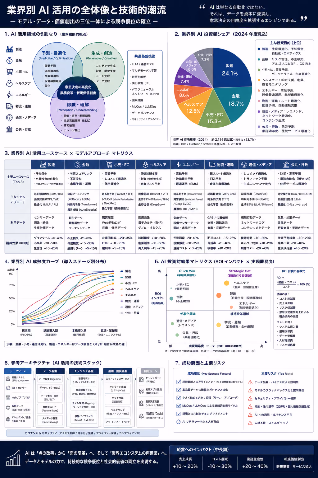 japanese infographic for translation
