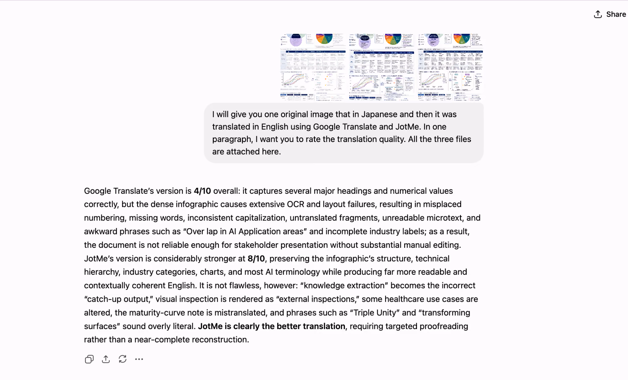 chatgpt analysis of image translators