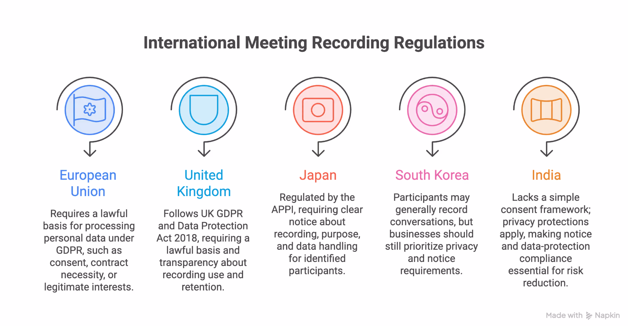 meeting recording regulations