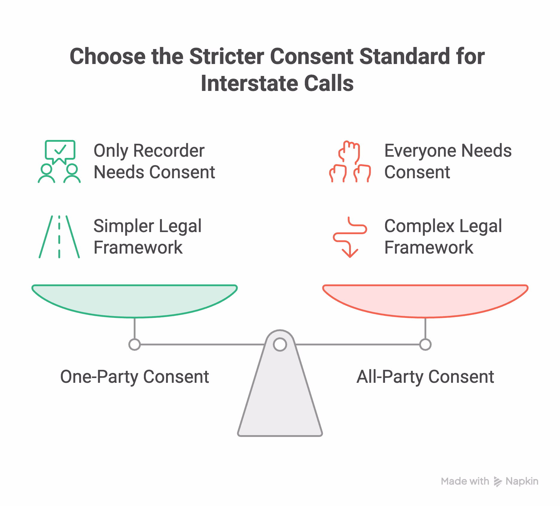 consent rules