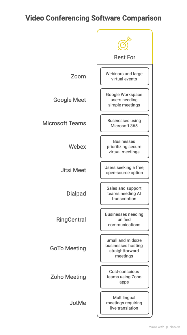 video conference software