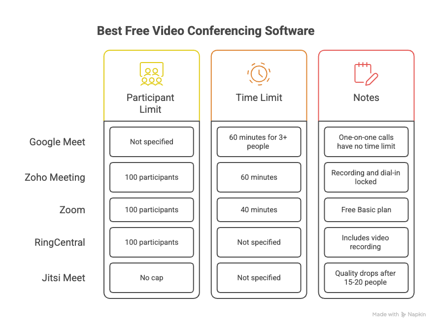 best free video conferencing software