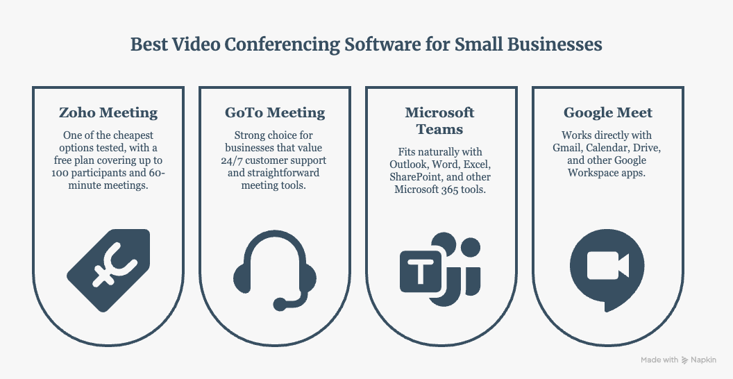 video conferencing software for small businesses
