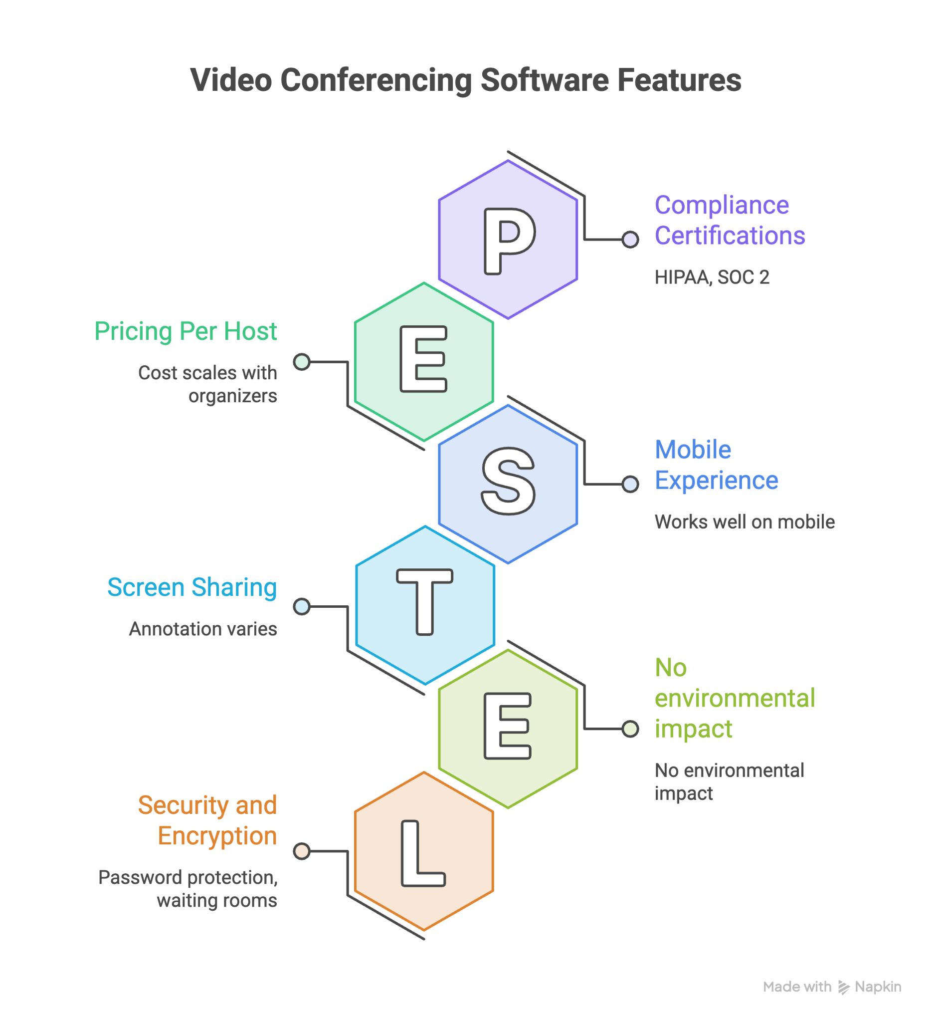 video conferencing software features