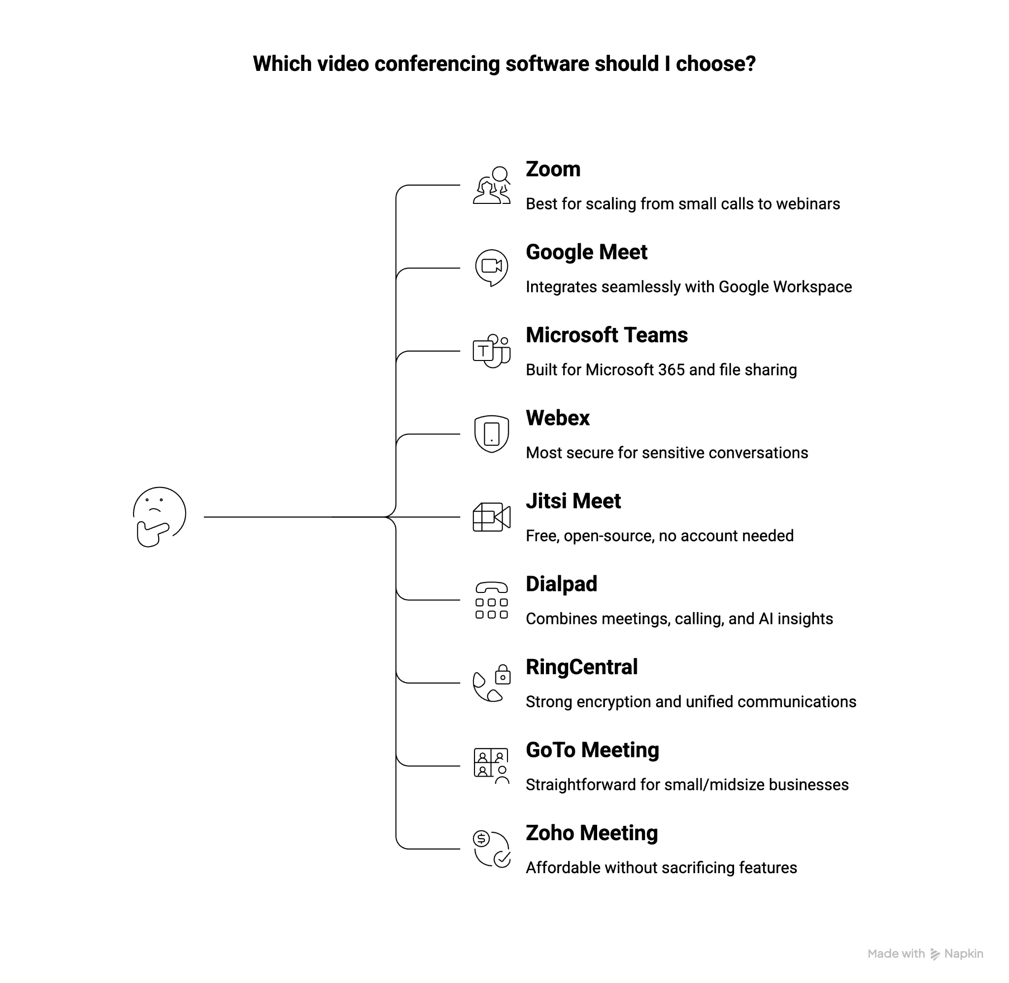 which video conferencing software to choose