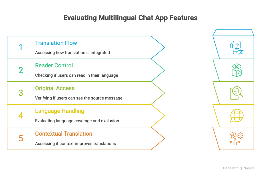 chat app features