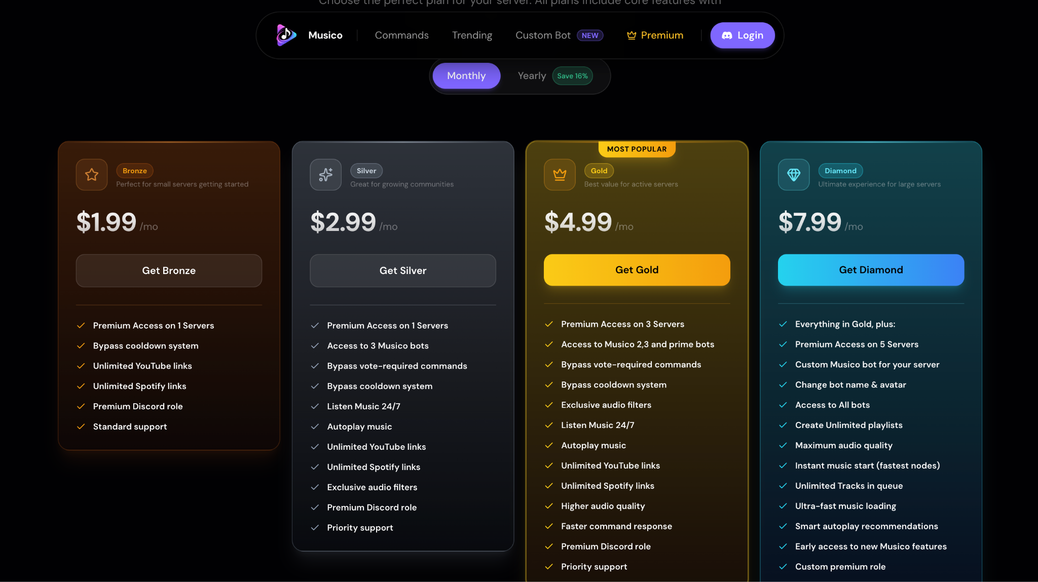 musico pricing