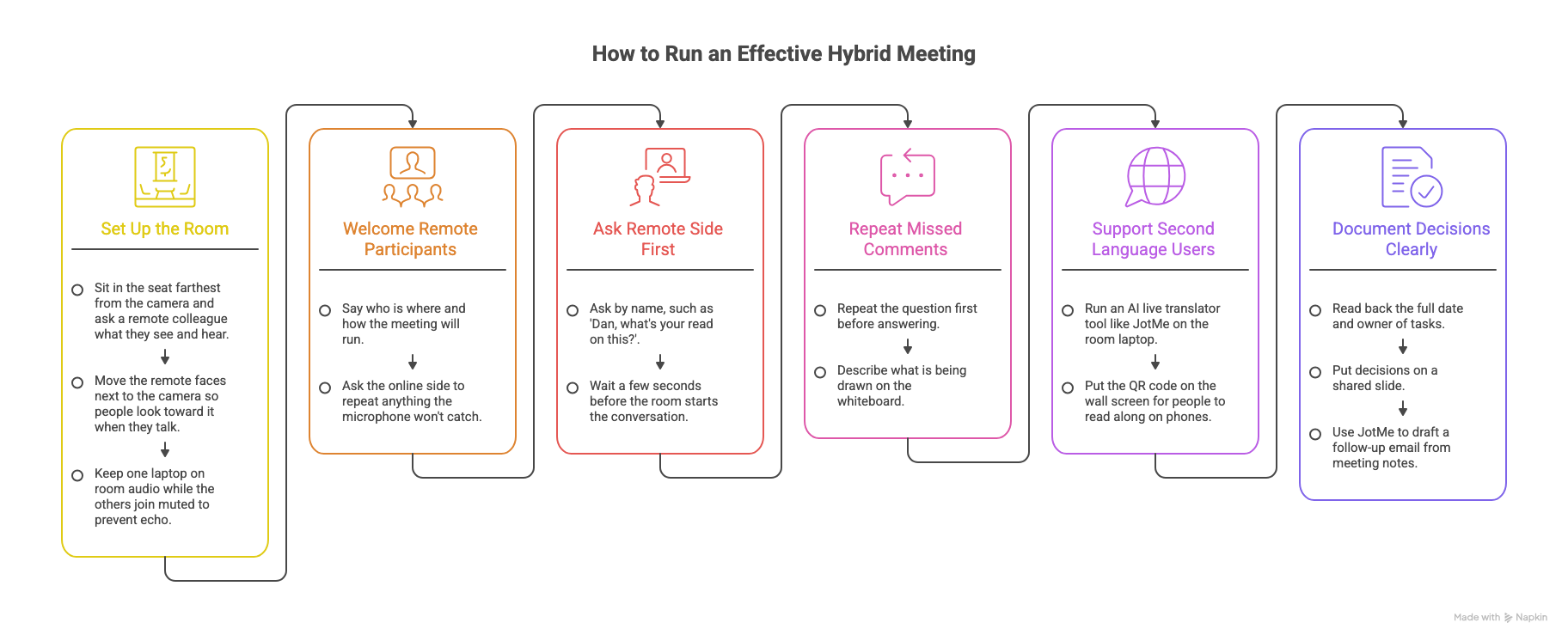 how to run an effective hybrid meeting