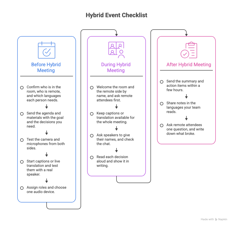 hybrid meeting checklist