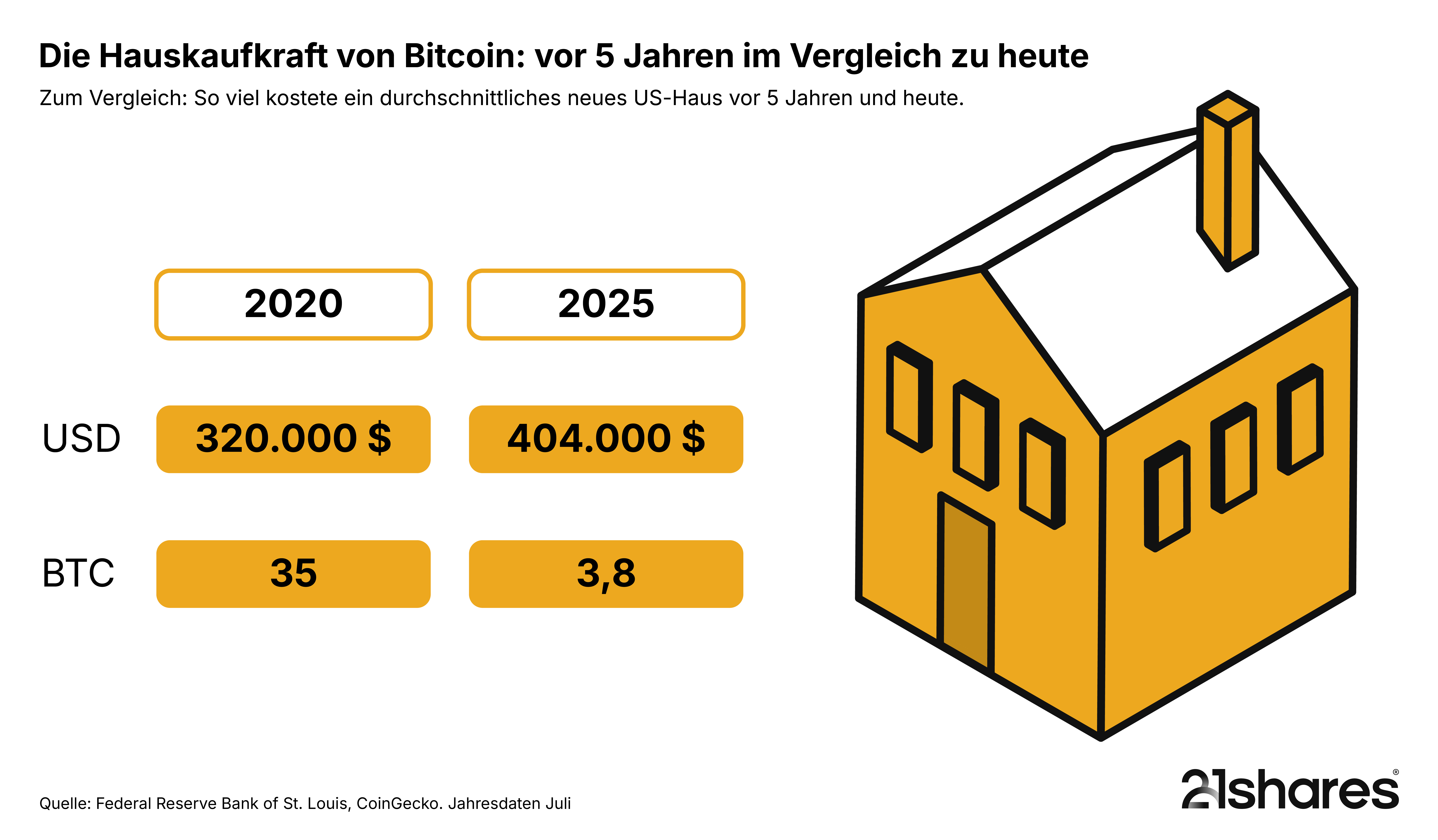 Könnte Bitcoin der Schlüssel zu deinem Traumhaus sein?