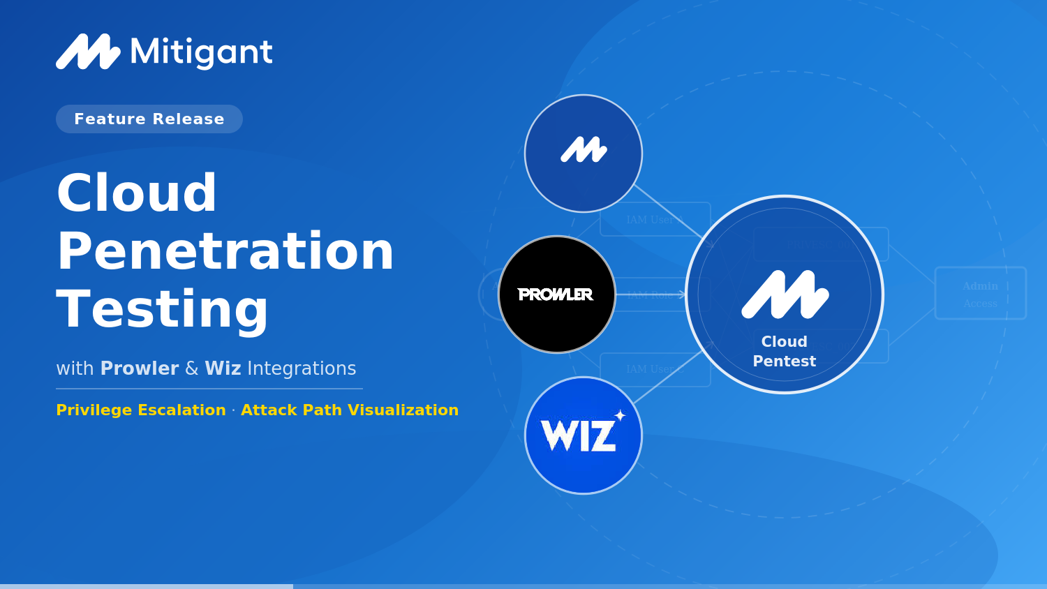 Feature Release: Cloud Penetration Testing with Prowler and Wiz Integrations