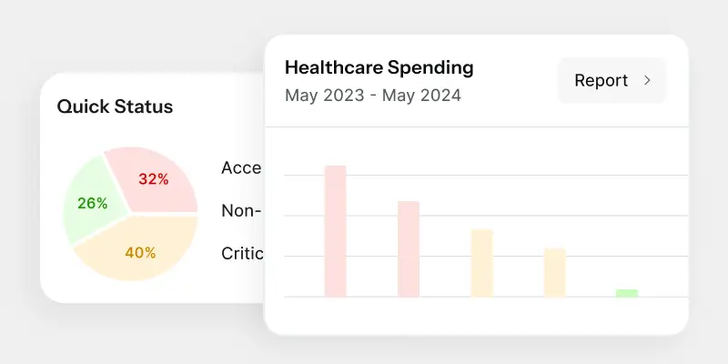 Actionable information