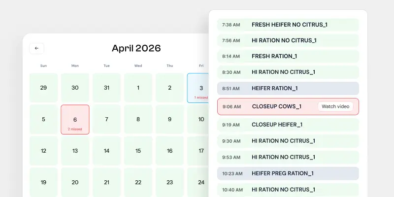 Easy to read performance reports