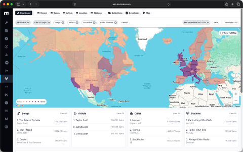 Graphic of Muzooka's asset manager