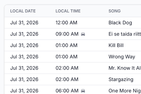 Real-Time Dashboard