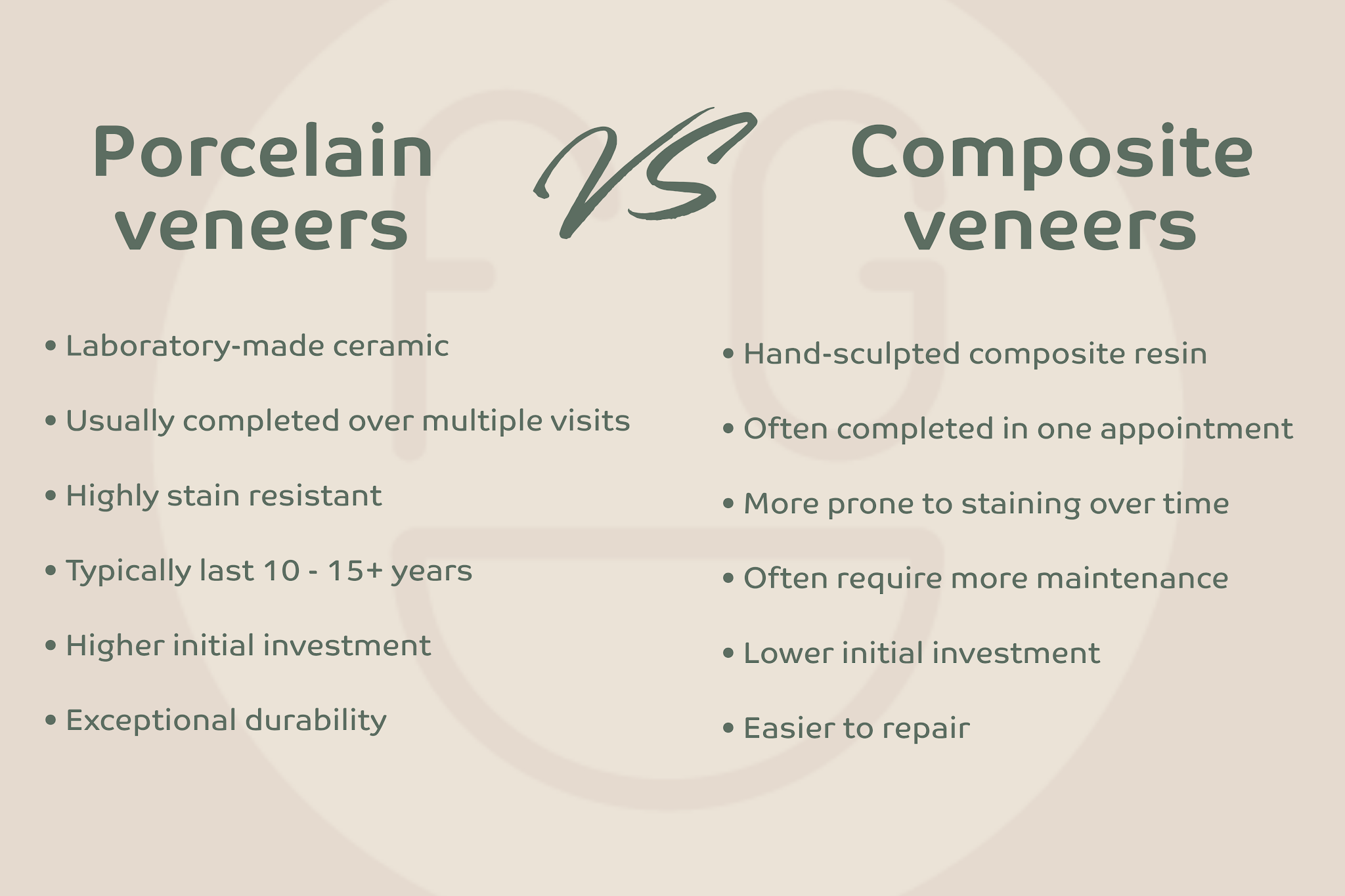 Comparison of porcelain veneers and composite veneers treatment options in Croydon