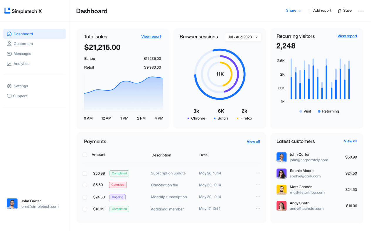 The Next Gen User Analytic - Simpletech X Webflow Template