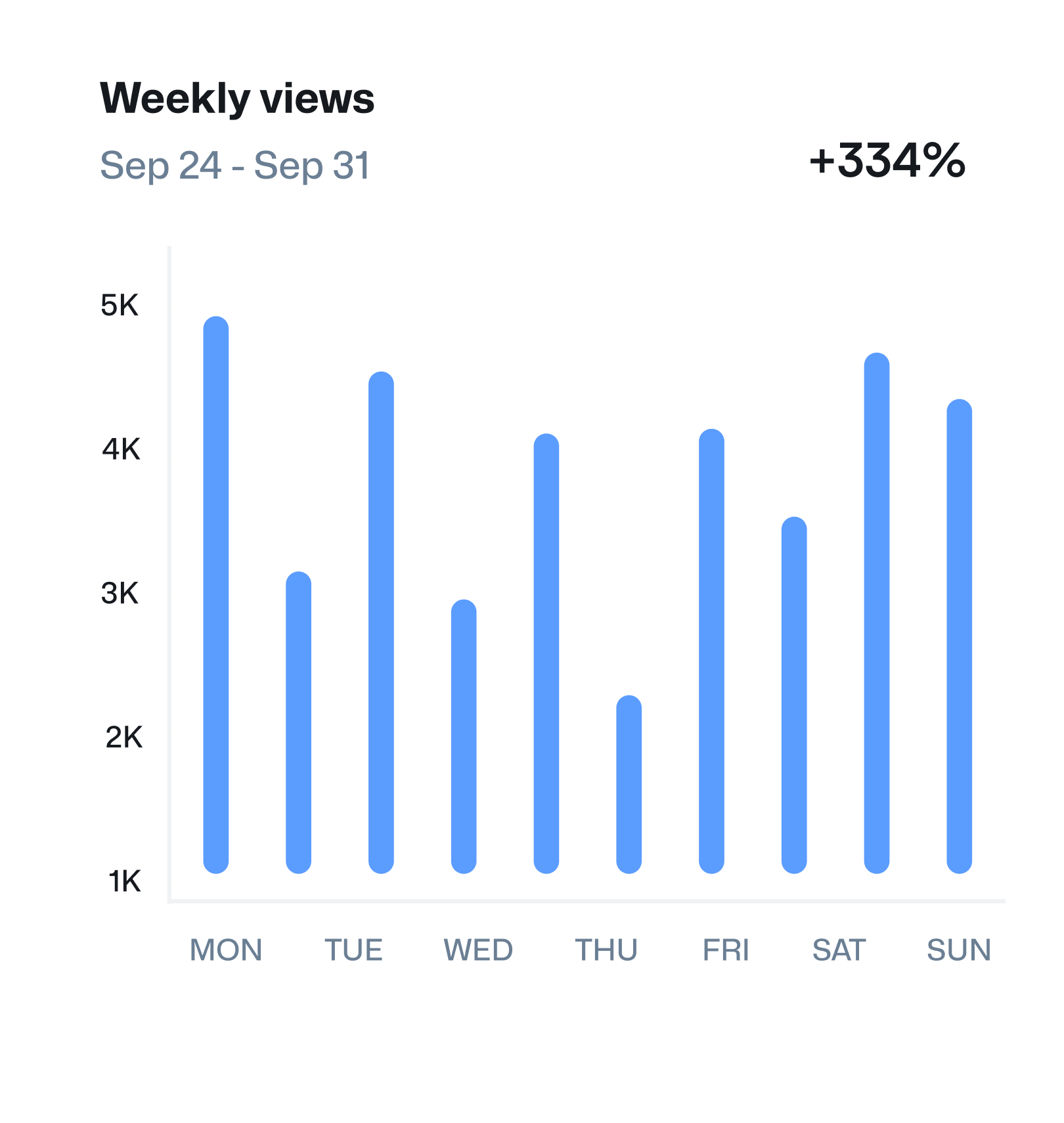 Advanced Analytics - Simpletech X Webflow Template
