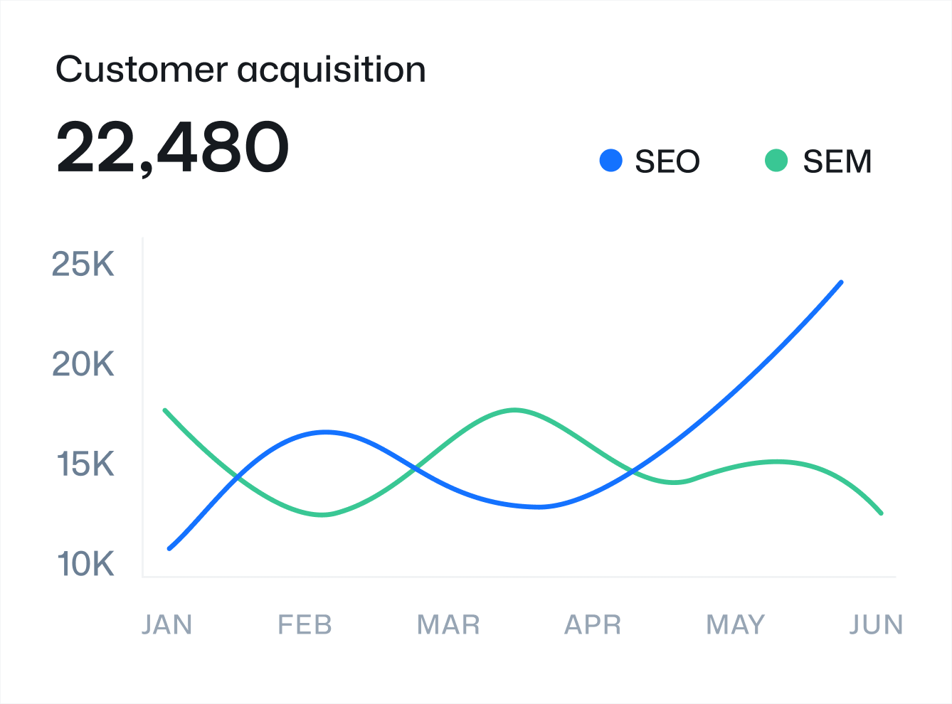 Acquisition - Simpletech X Webflow Template