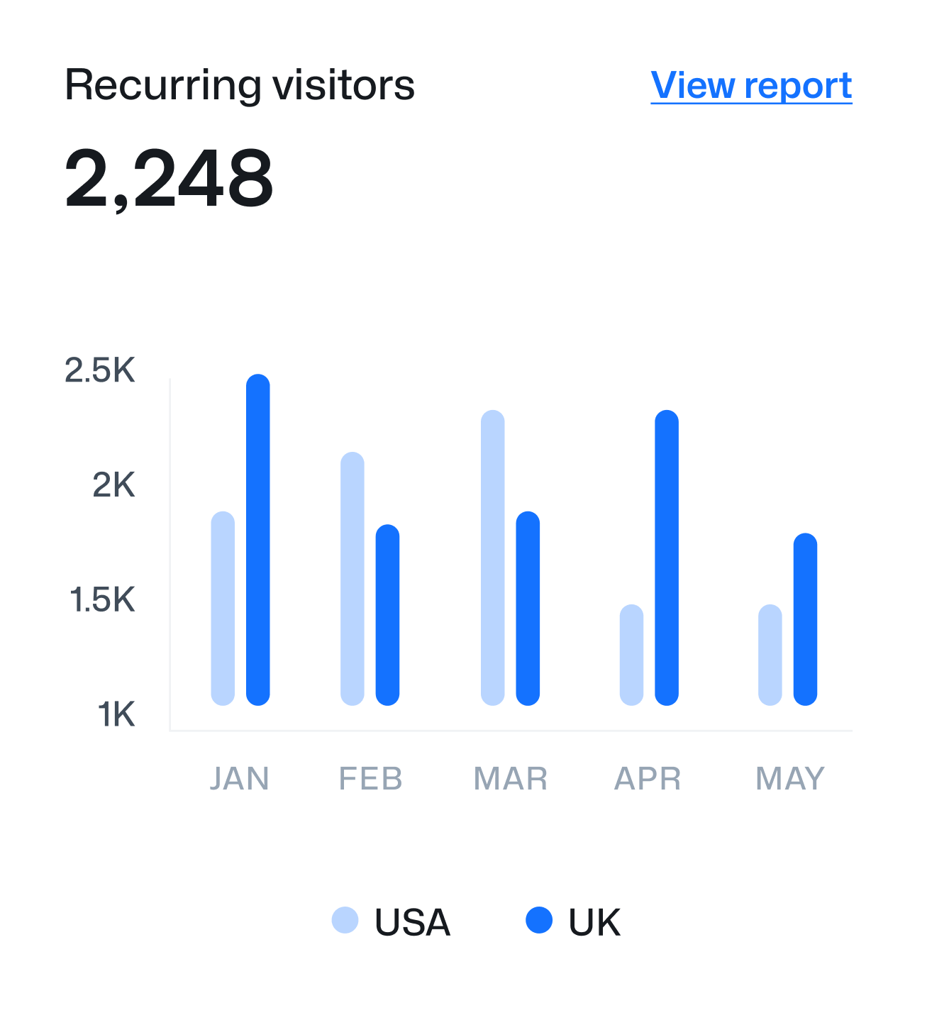 Demographics - Simpletech X Webflow Template