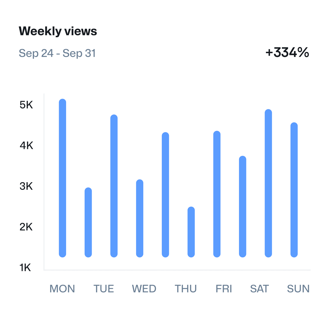 Advanced Analytics - Simpletech X Webflow Template