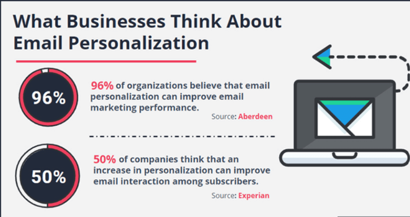 email metrics