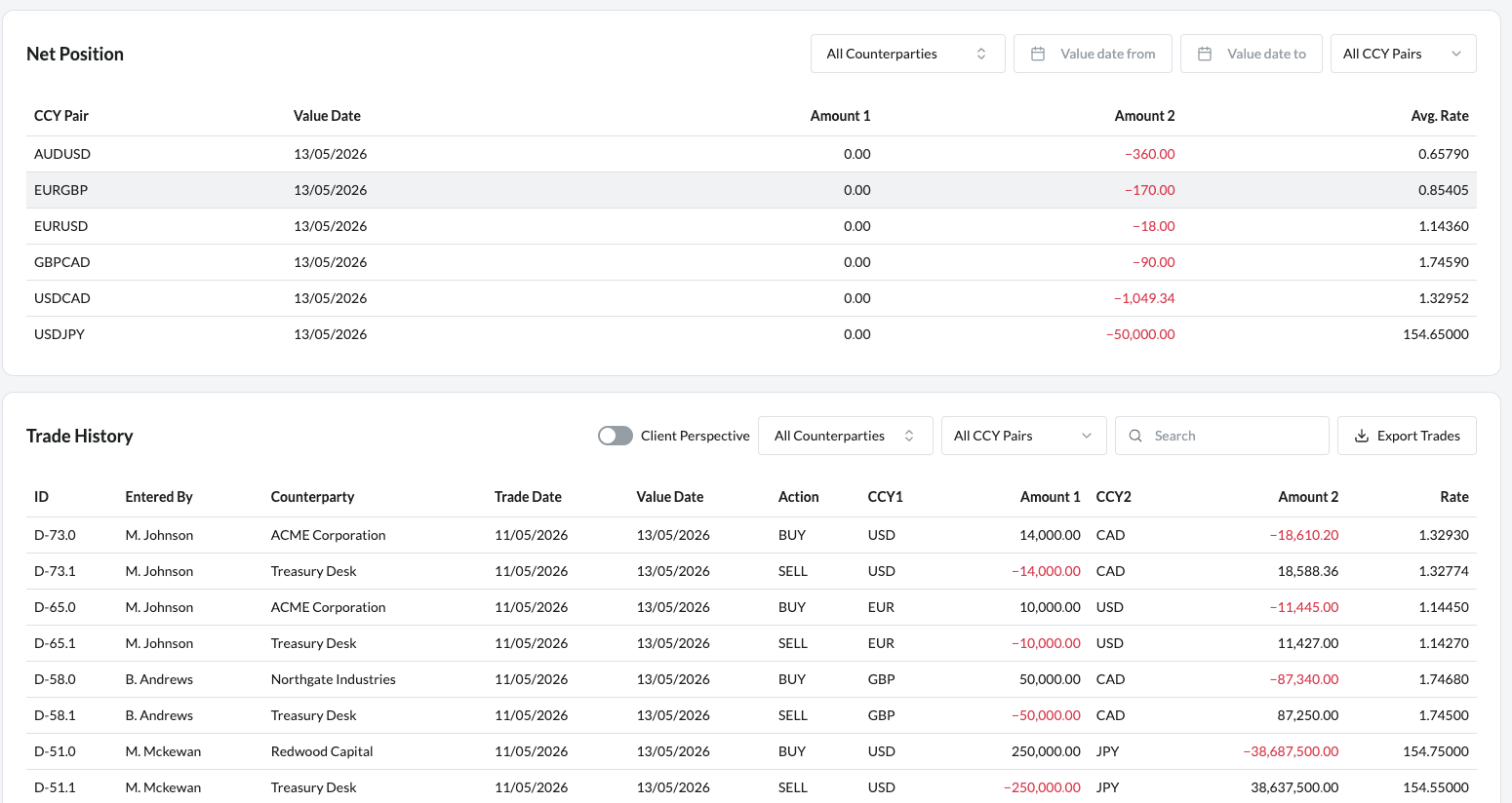 Kooltra Back-up Trader net position by currency pair and value date, with trade history for the incident