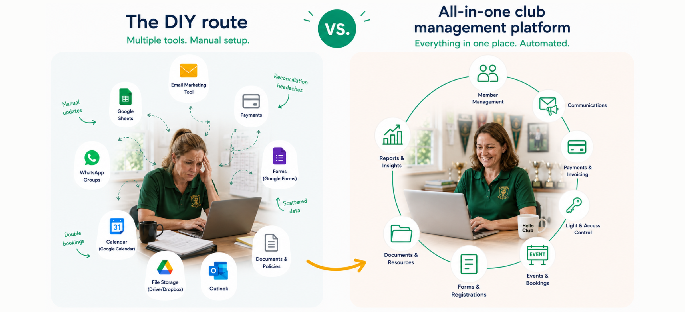 The DIY approach VS All-in-one club management platform