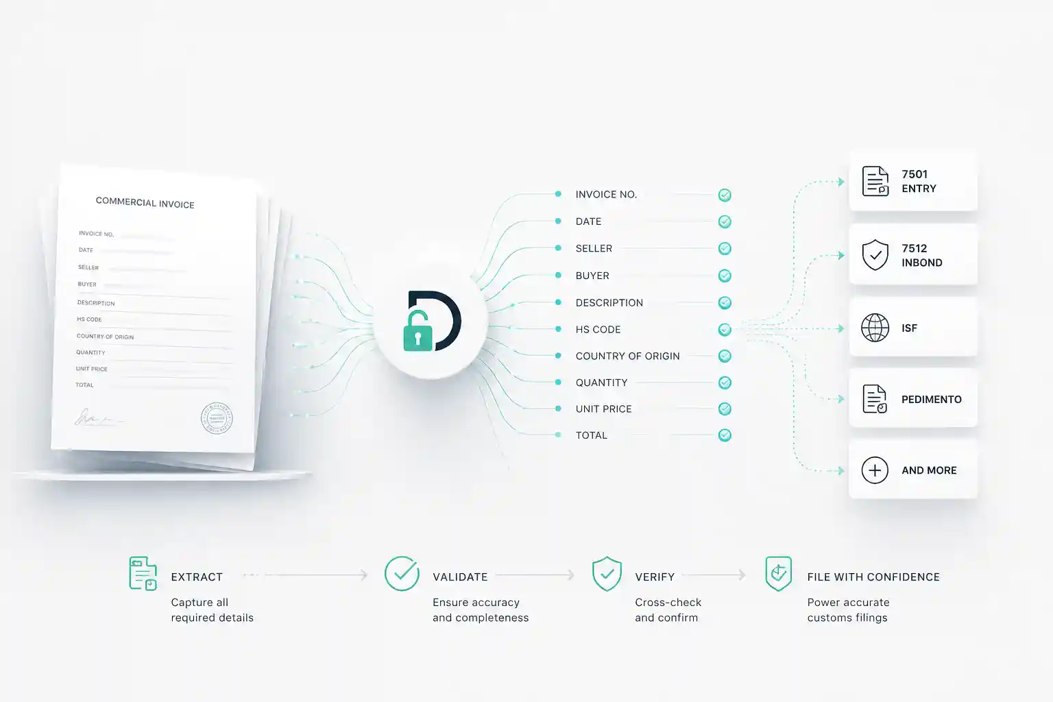 data extraction flow