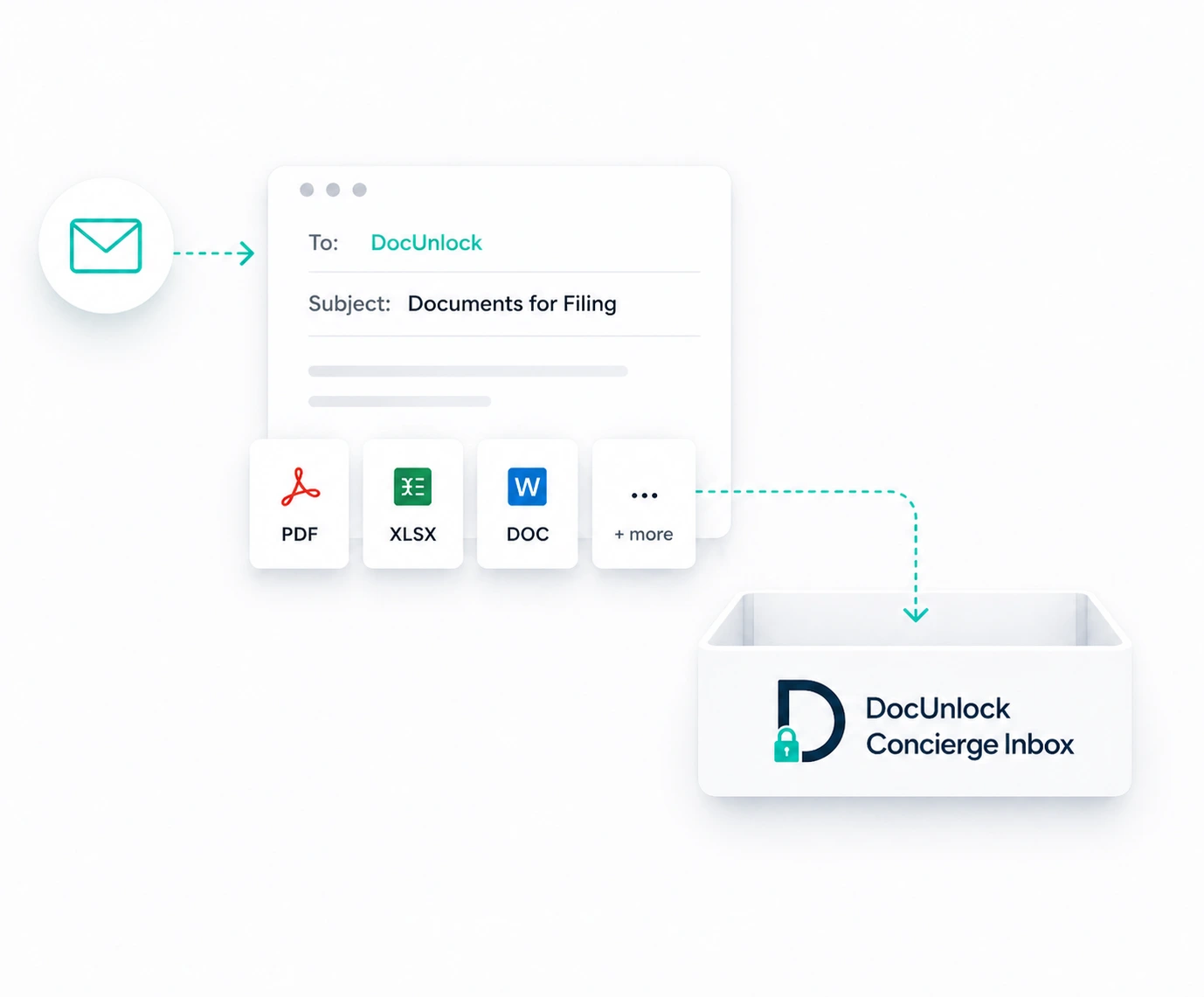 step 1. forwarding emails and files