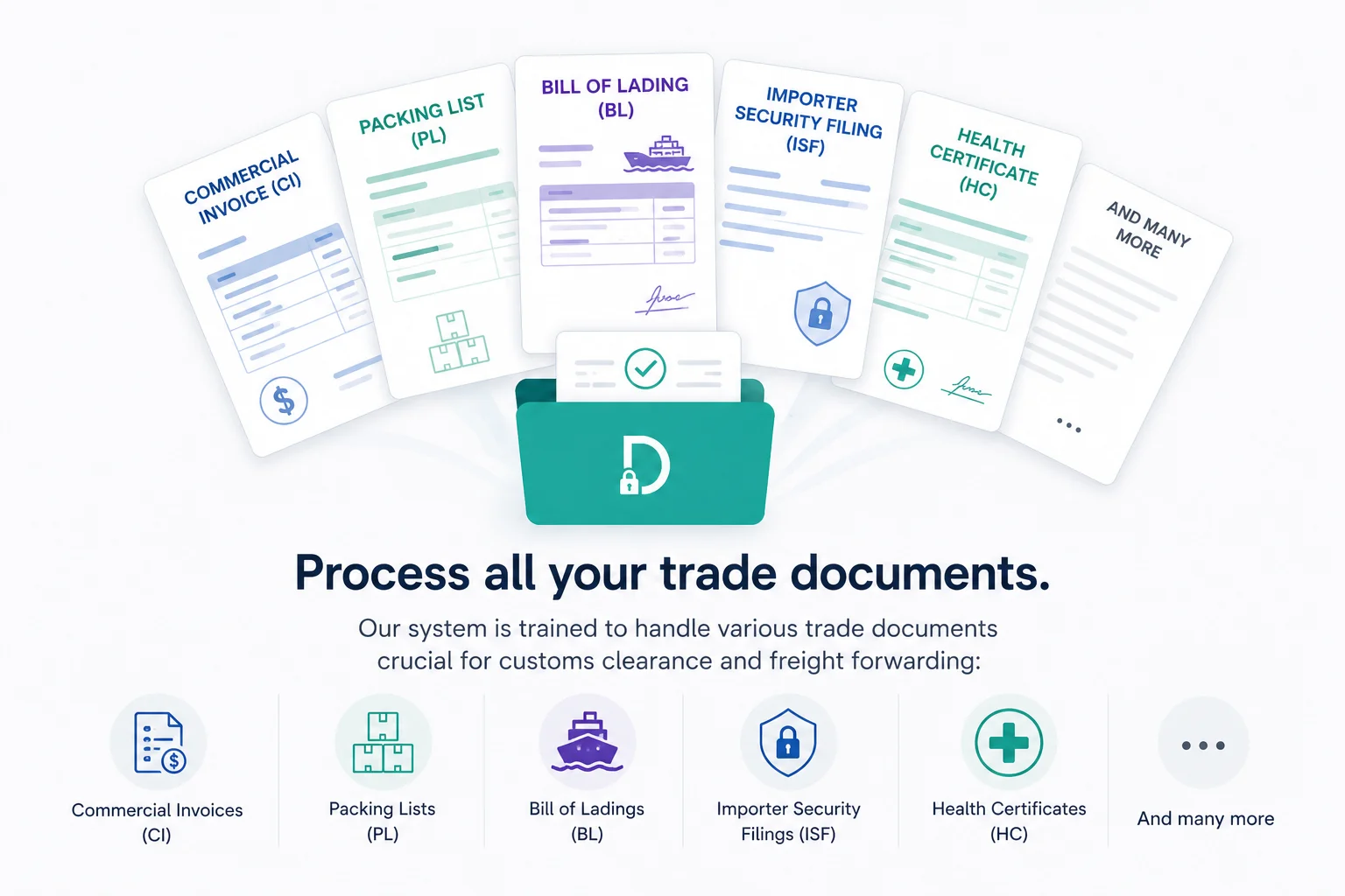 document types