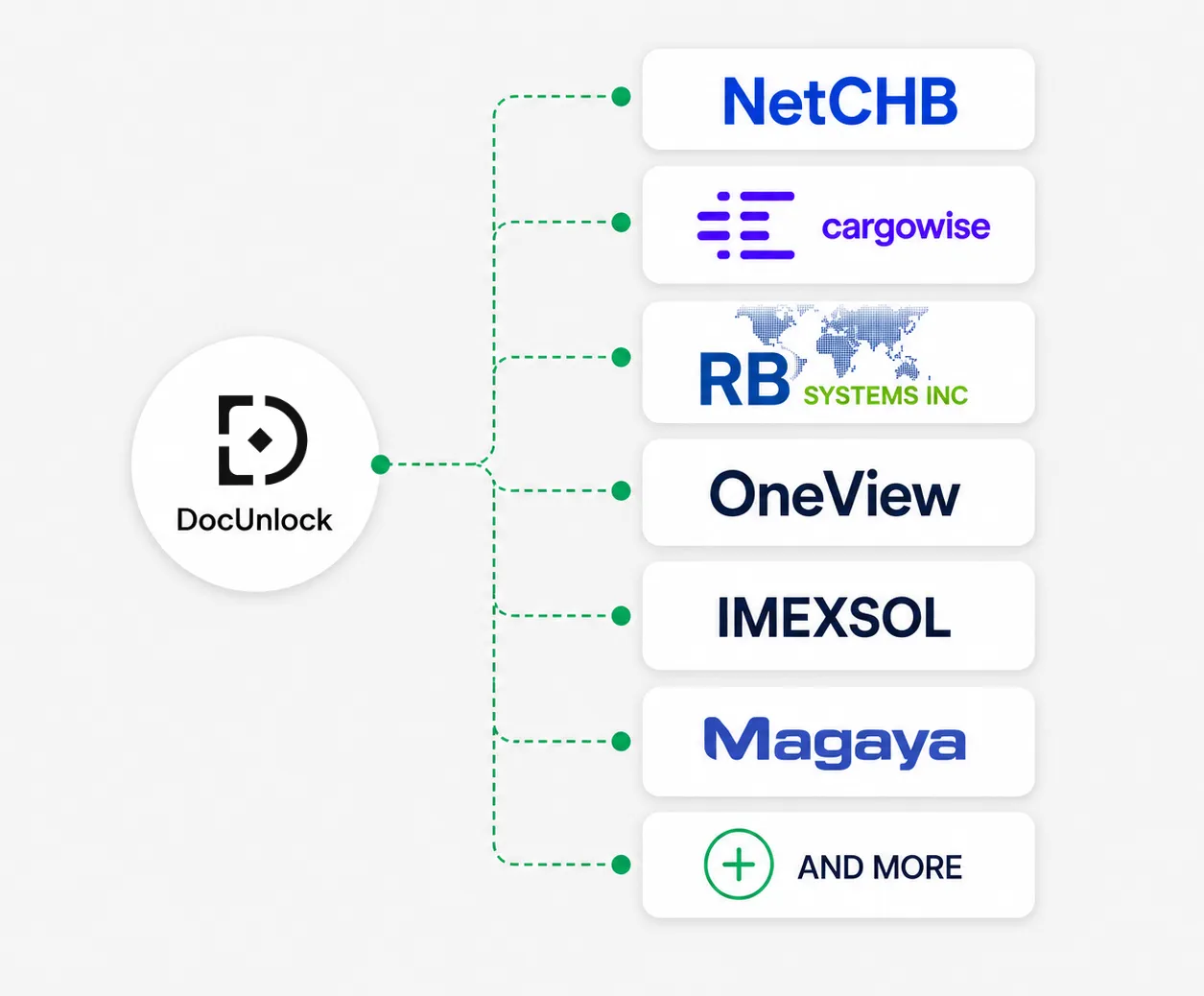 Logos of ABIs supported